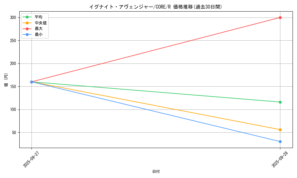 card_6532_series_14950_rarity_62_graph