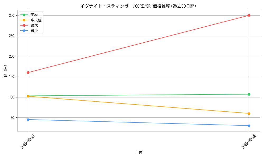 card_6535_series_14950_rarity_3_graph