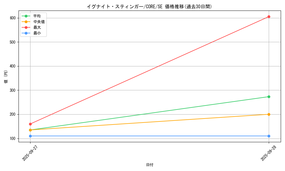 card_6535_series_14950_rarity_5_graph