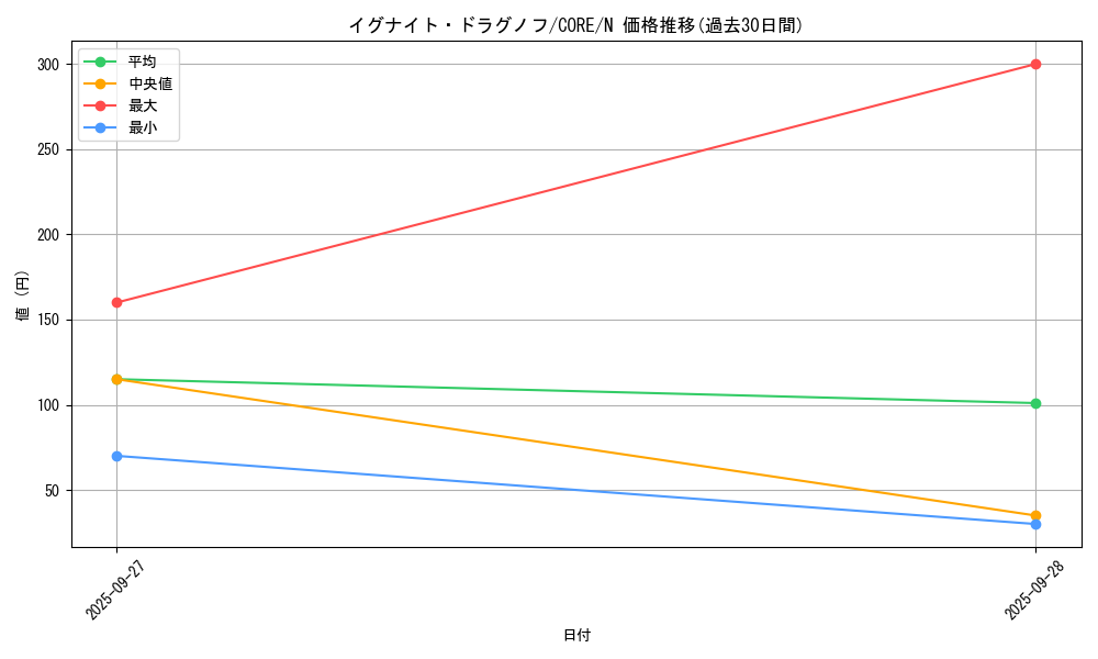 card_6536_series_14950_rarity_1_graph