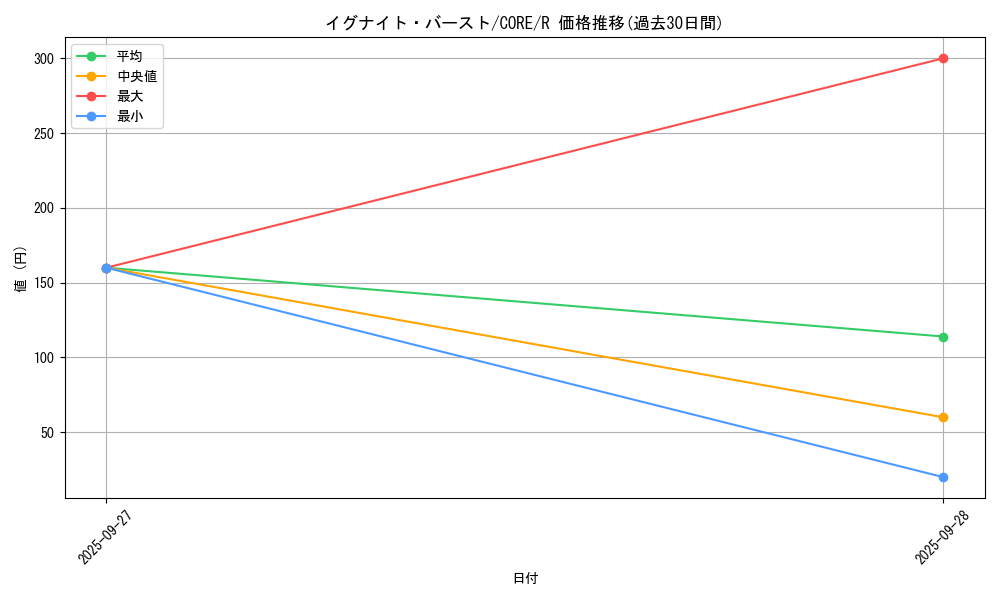 card_6537_series_14950_rarity_62_graph