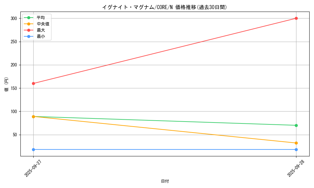 card_6538_series_14950_rarity_1_graph