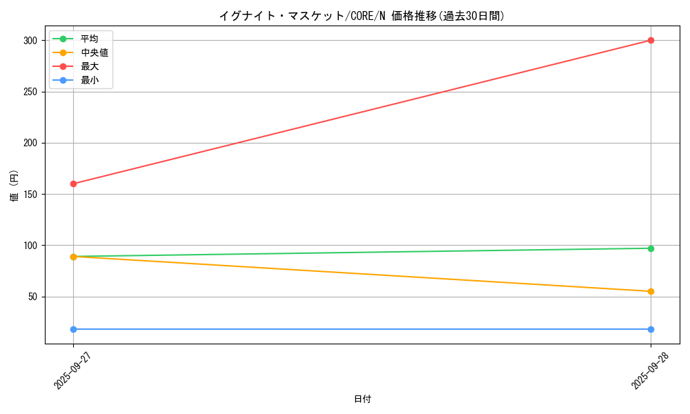 card_6539_series_14950_rarity_1_graph