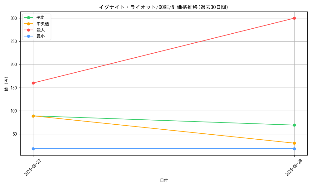 card_6540_series_14950_rarity_1_graph