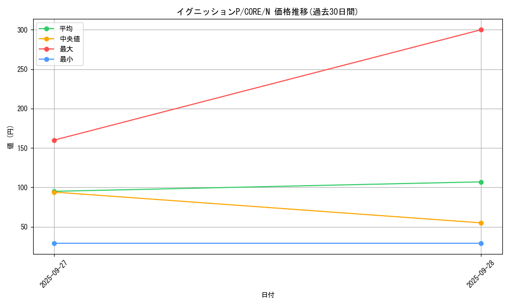 card_6541_series_14950_rarity_1_graph