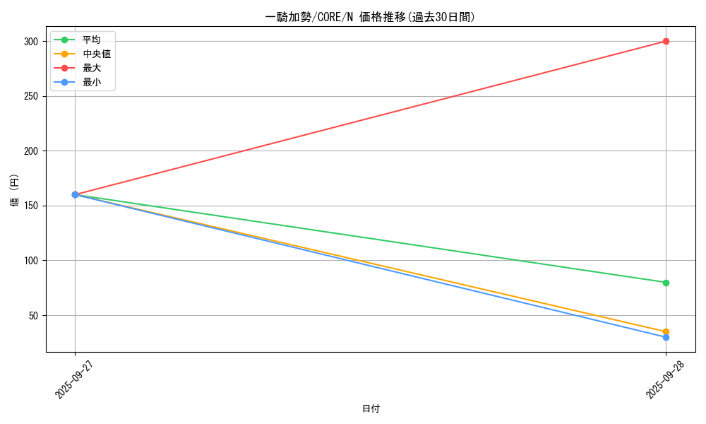 card_6543_series_14950_rarity_1_graph
