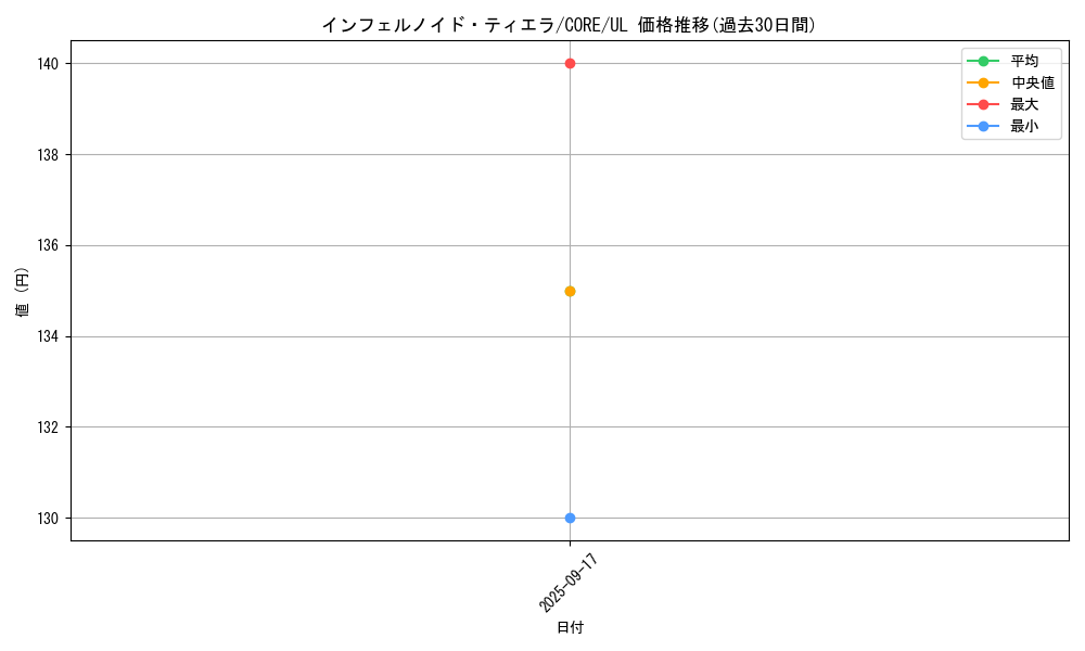 card_6544_series_14950_rarity_77_graph