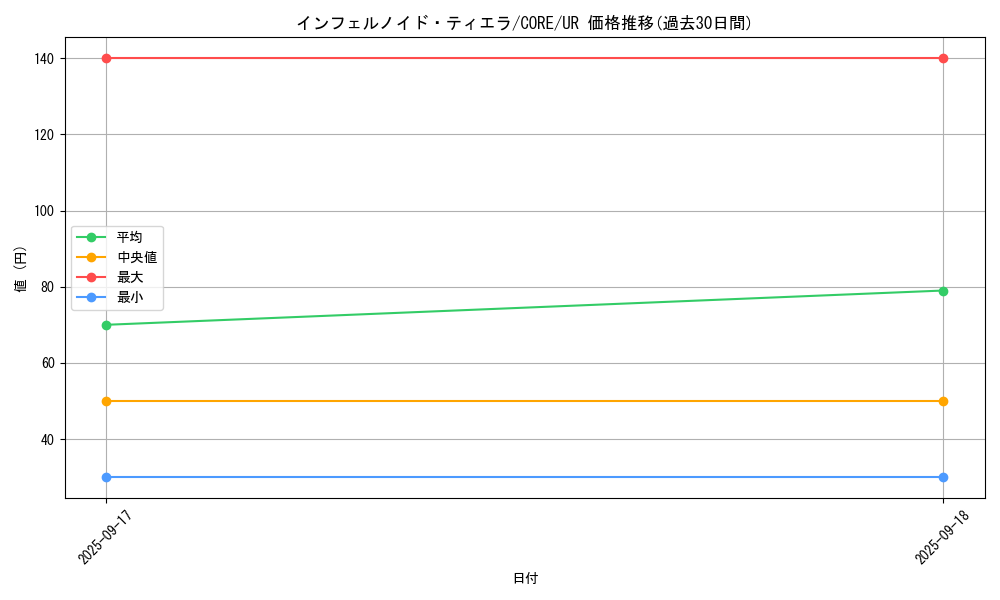 card_6544_series_14950_rarity_7_graph