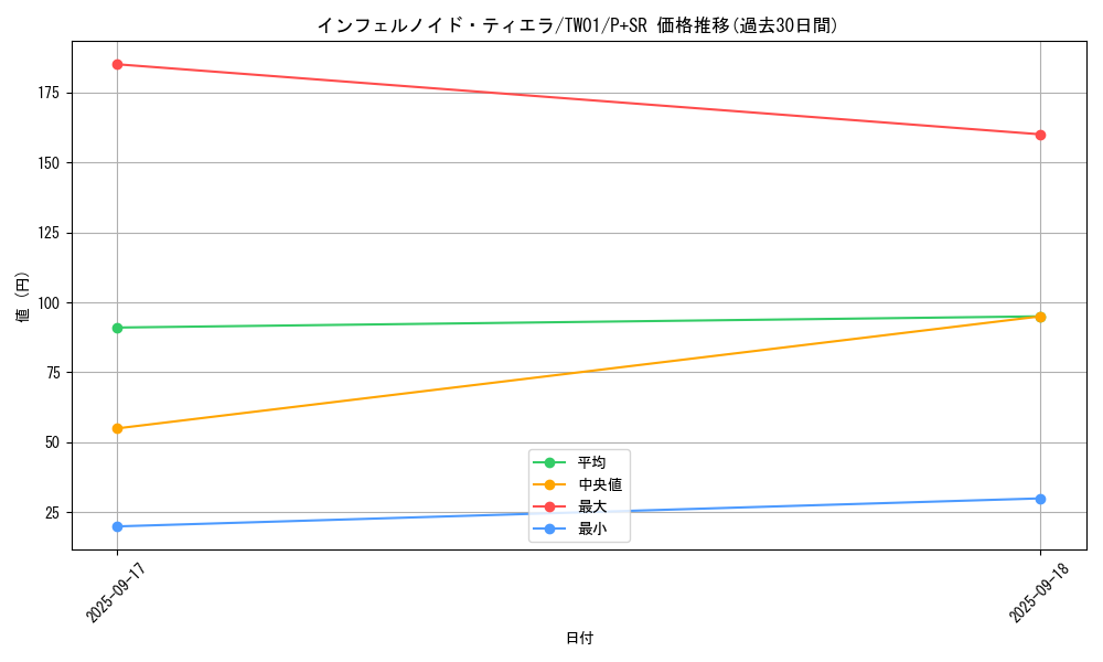 card_6544_series_1880_rarity_183_graph