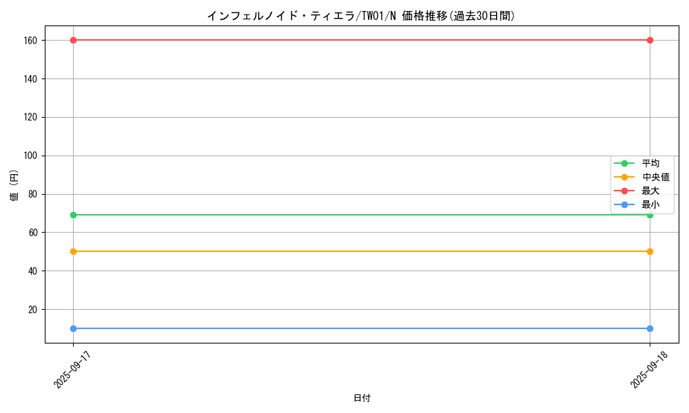 card_6544_series_1880_rarity_1_graph