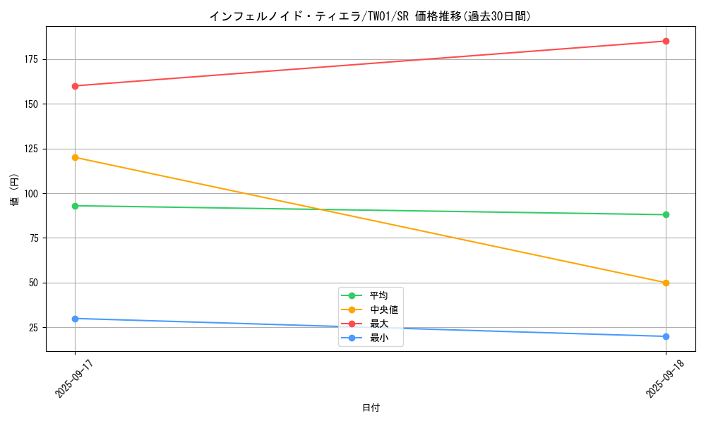 card_6544_series_1880_rarity_3_graph