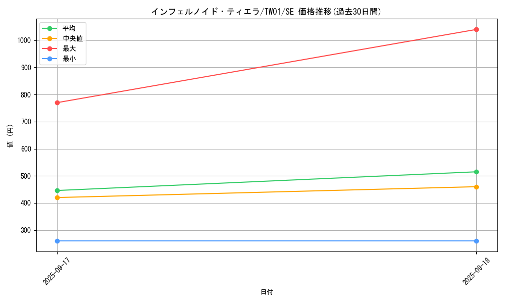 card_6544_series_1880_rarity_5_graph