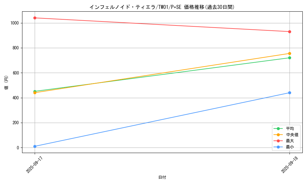 card_6544_series_1880_rarity_703_graph