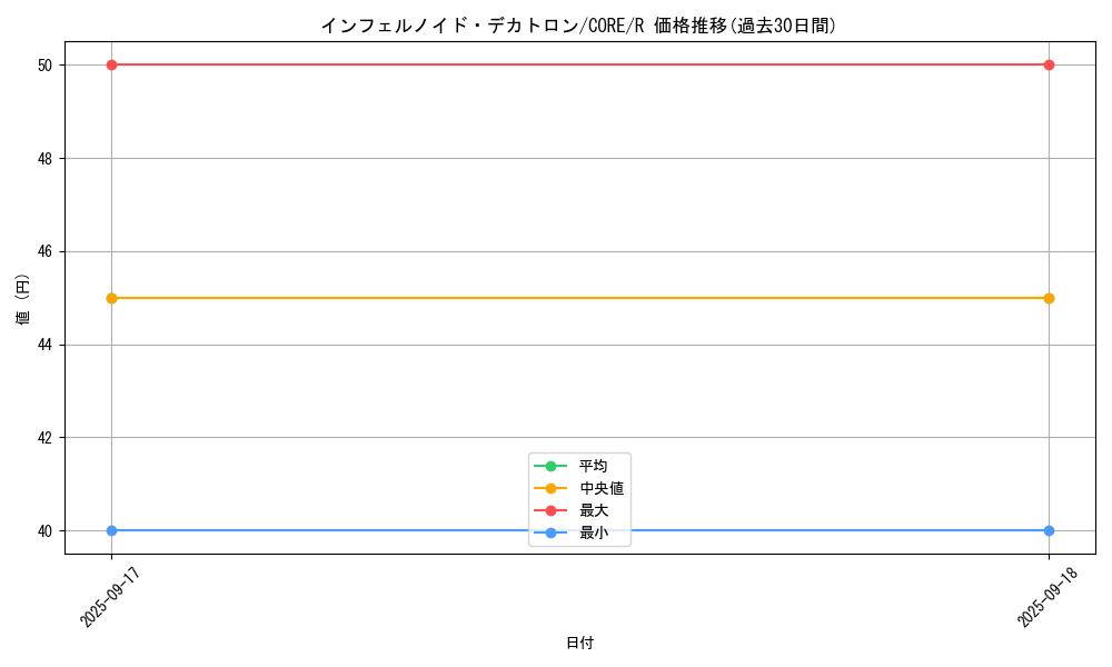 card_6545_series_14950_rarity_62_graph