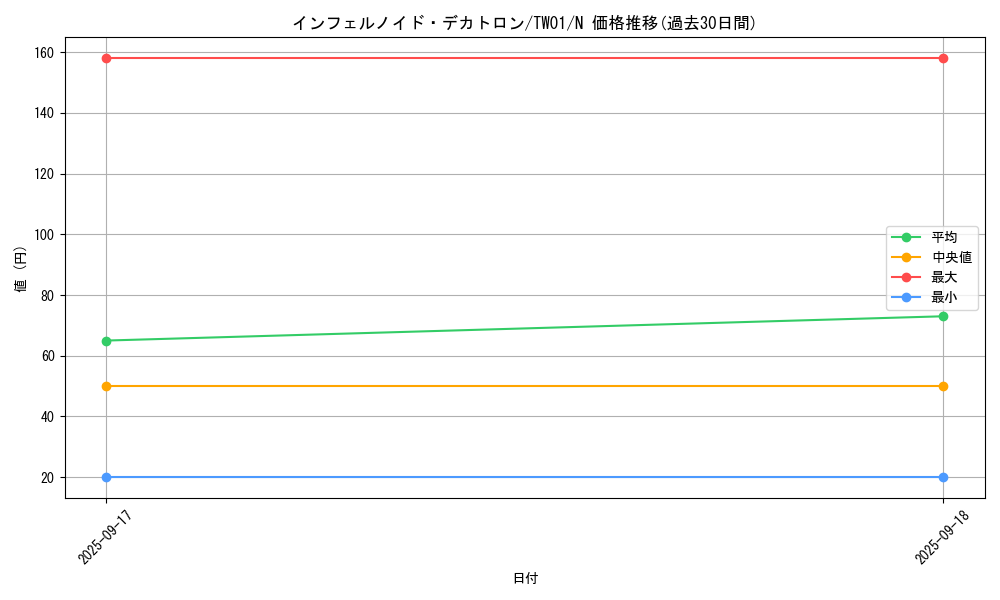 card_6545_series_1880_rarity_1_graph