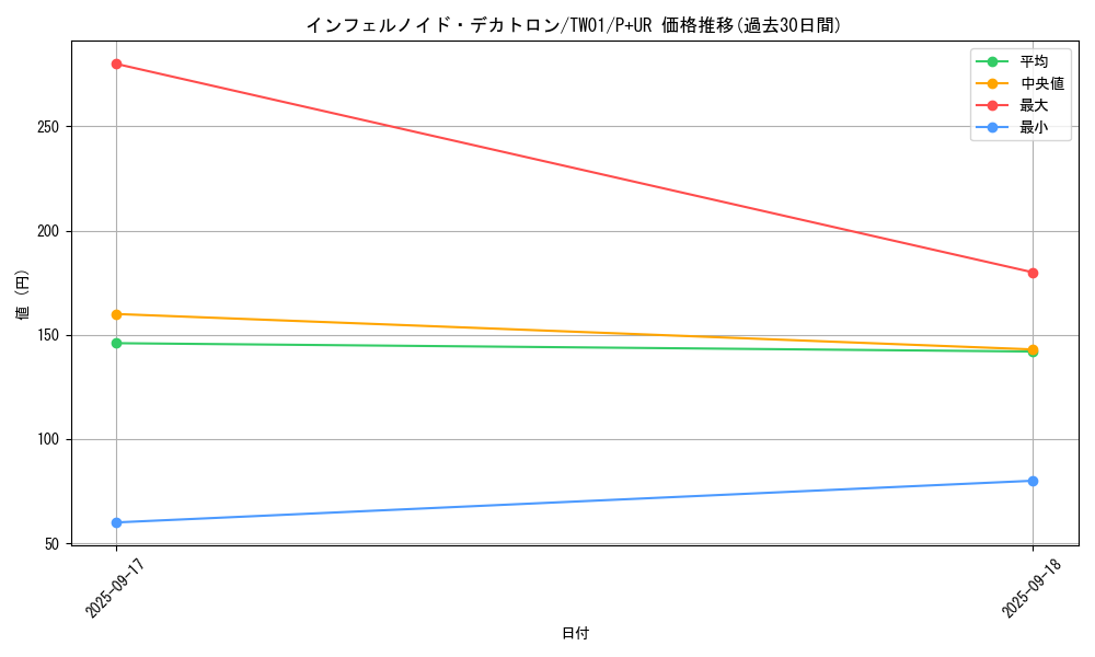 card_6545_series_1880_rarity_495_graph