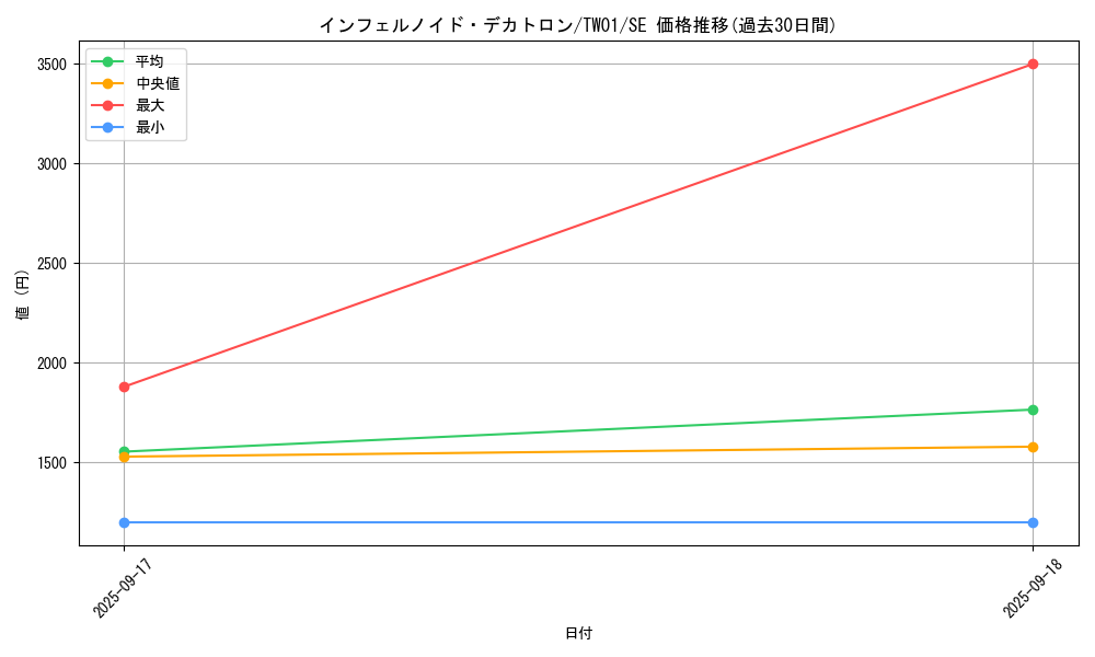 card_6545_series_1880_rarity_5_graph