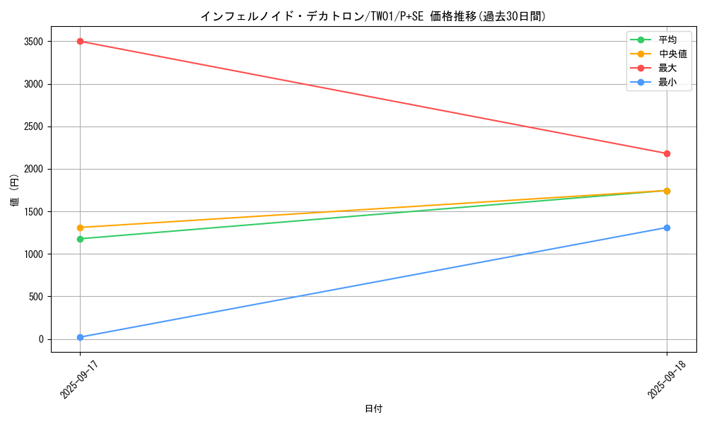 card_6545_series_1880_rarity_703_graph