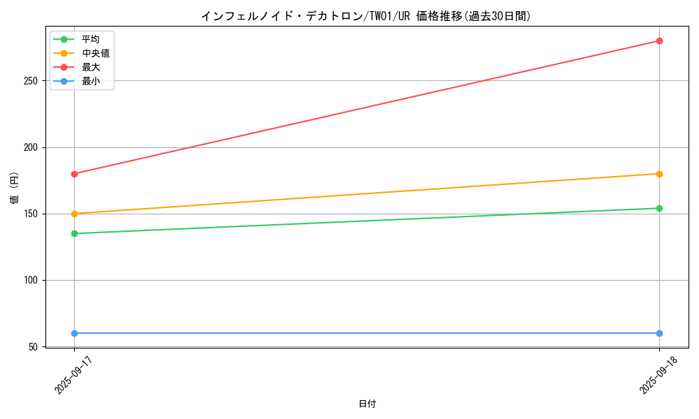 card_6545_series_1880_rarity_7_graph