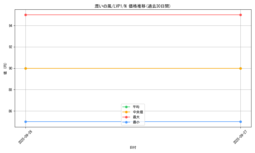 card_6546_series_11205_rarity_1_graph
