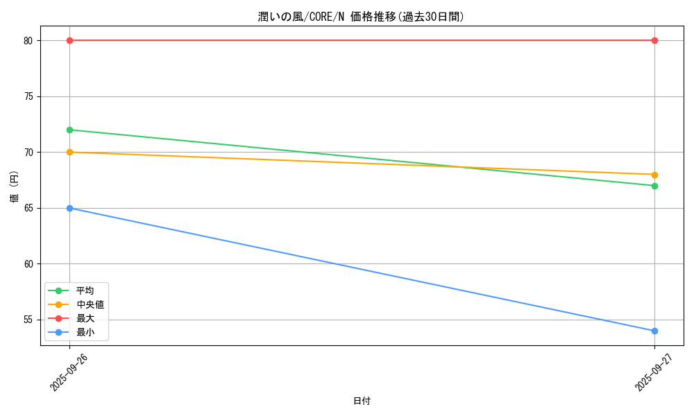 card_6546_series_14950_rarity_1_graph