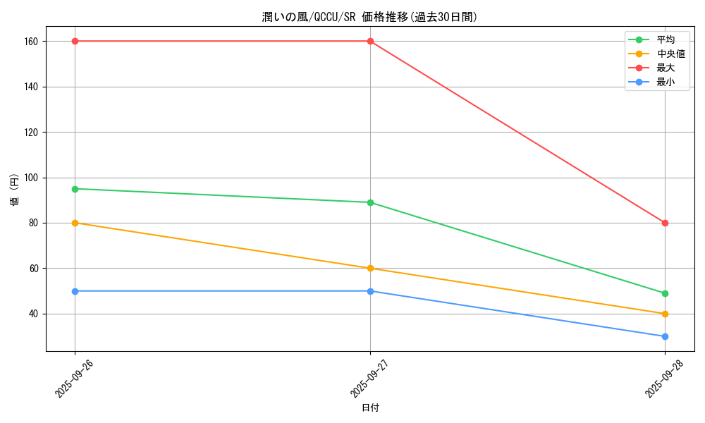 card_6546_series_2798_rarity_3_graph