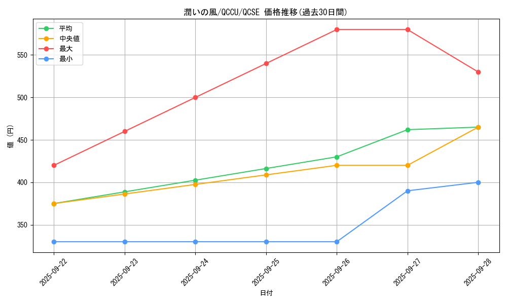 card_6546_series_2798_rarity_408_graph