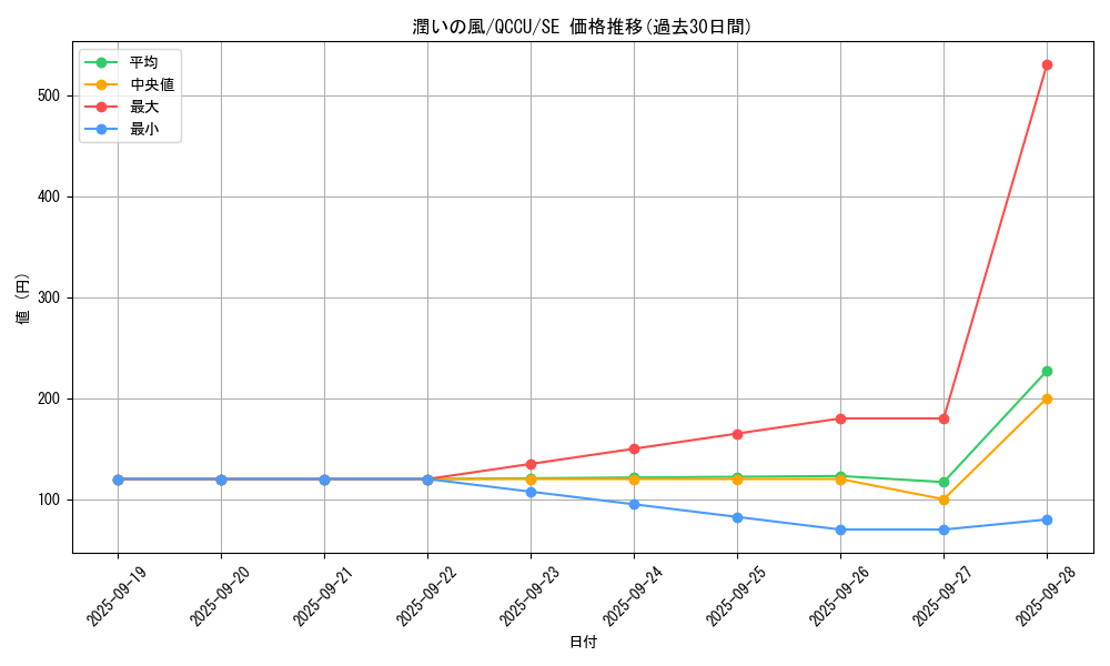 card_6546_series_2798_rarity_5_graph
