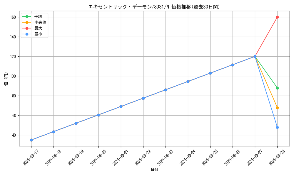 card_6547_series_12489_rarity_1_graph