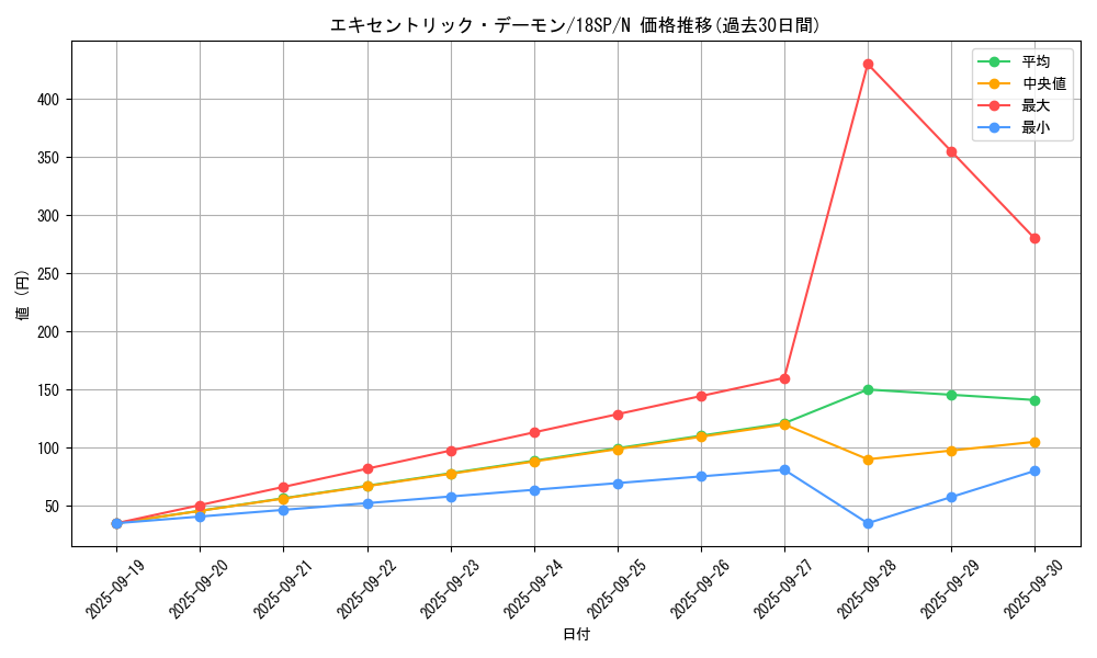 card_6547_series_9565_rarity_1_graph