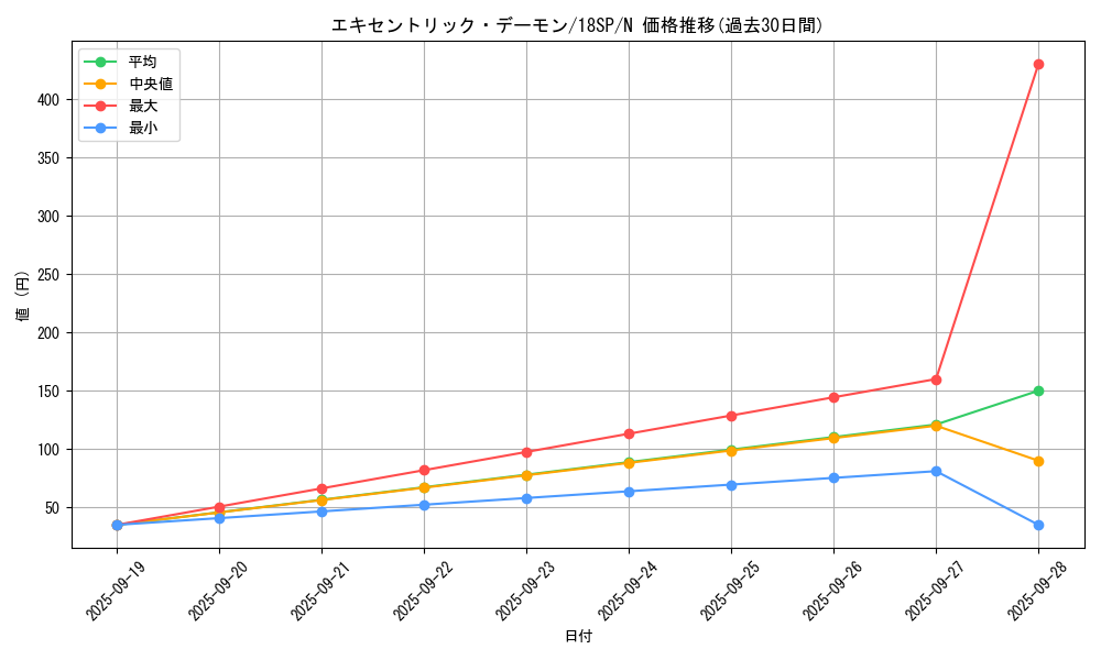 card_6547_series_9565_rarity_1_graph