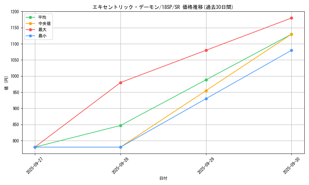 card_6547_series_9565_rarity_3_graph