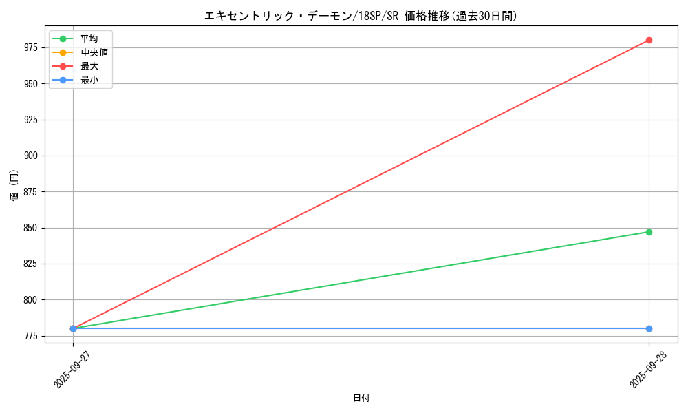 card_6547_series_9565_rarity_3_graph