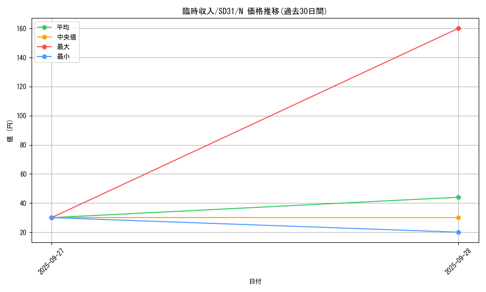 card_6548_series_12489_rarity_1_graph