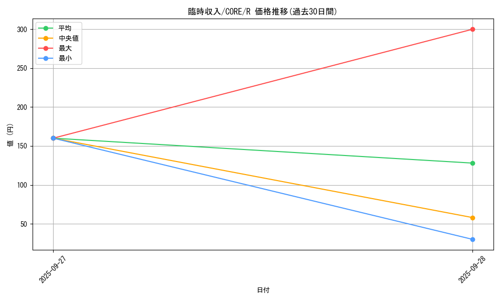 card_6548_series_14950_rarity_62_graph