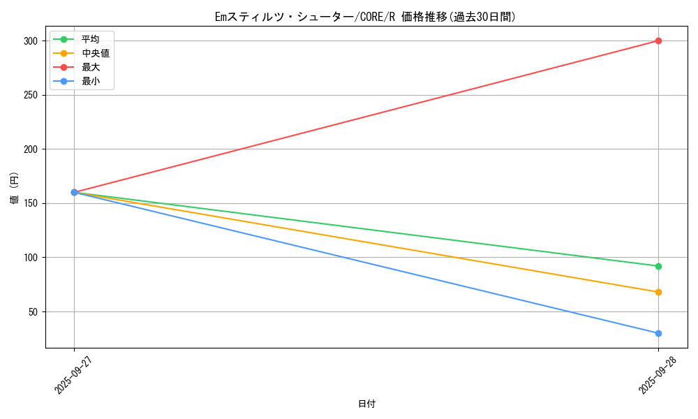 card_6549_series_14950_rarity_62_graph