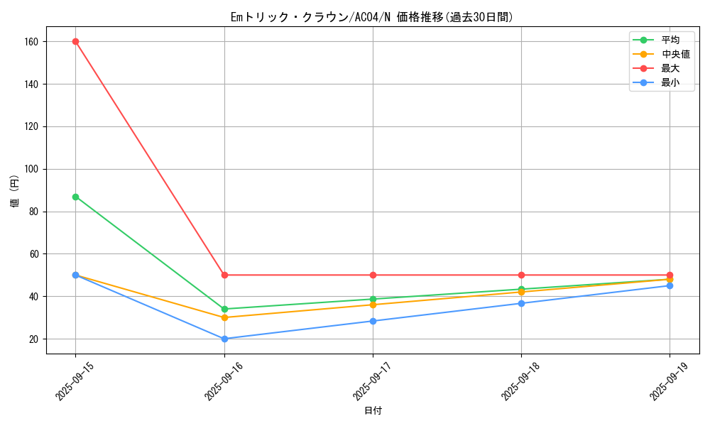 card_6552_series_1279_rarity_1_graph