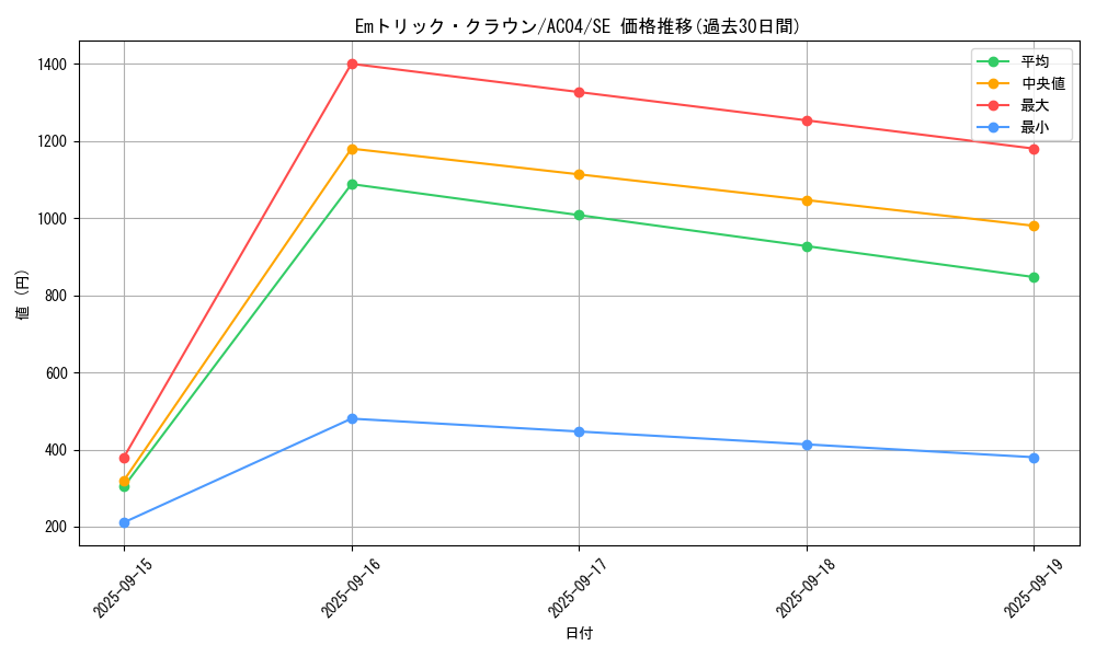 card_6552_series_1279_rarity_5_graph