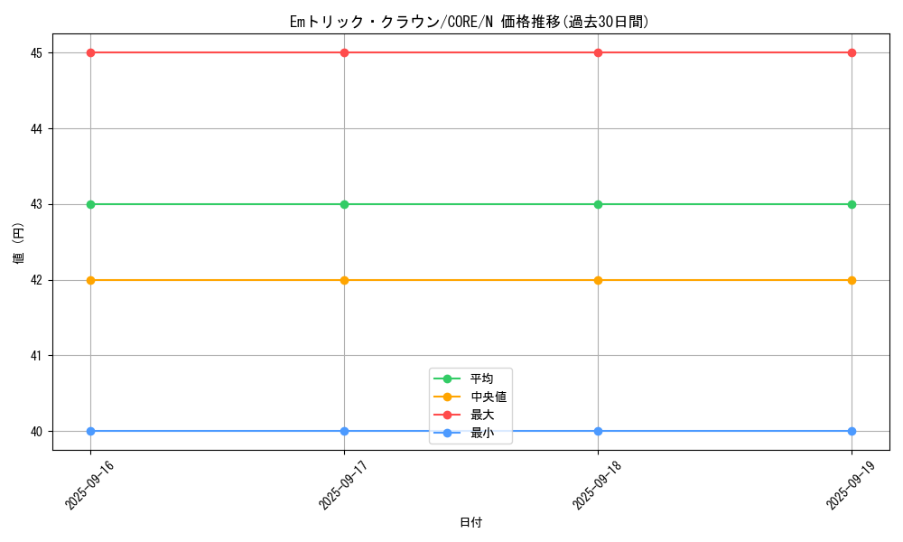 card_6552_series_14950_rarity_1_graph