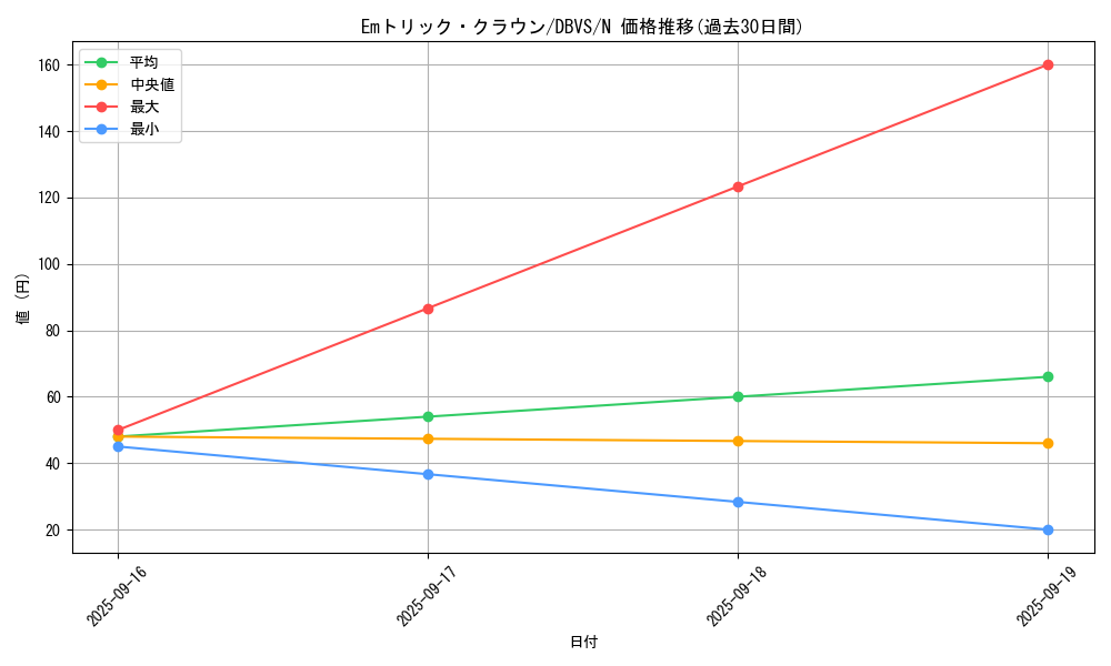 card_6552_series_2257_rarity_1_graph