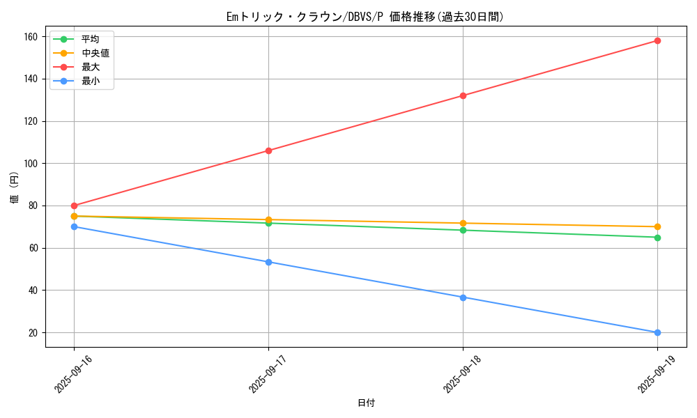 card_6552_series_2257_rarity_2_graph