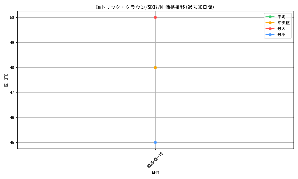 card_6552_series_7906_rarity_1_graph