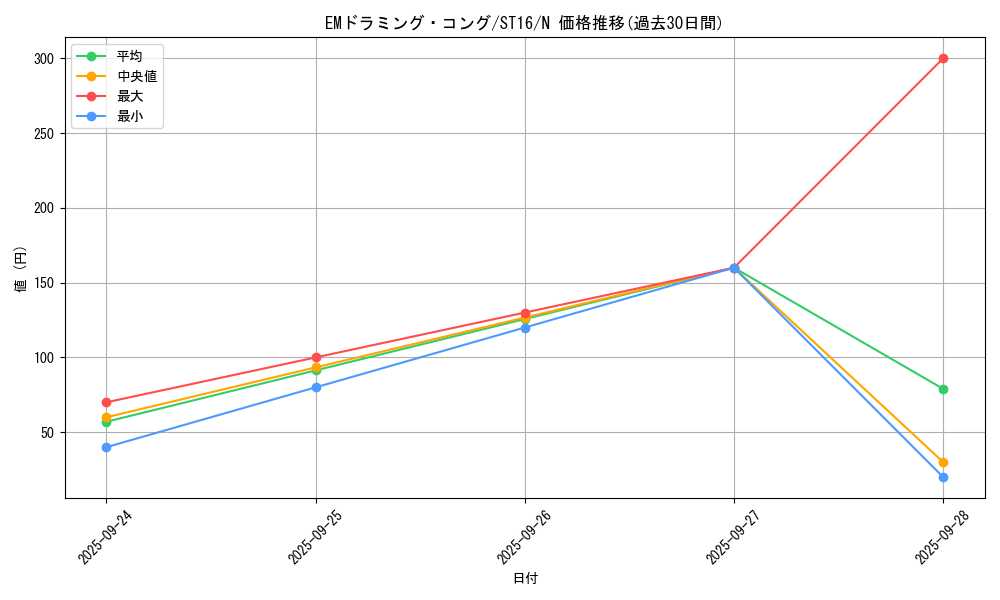 card_6555_series_13816_rarity_1_graph