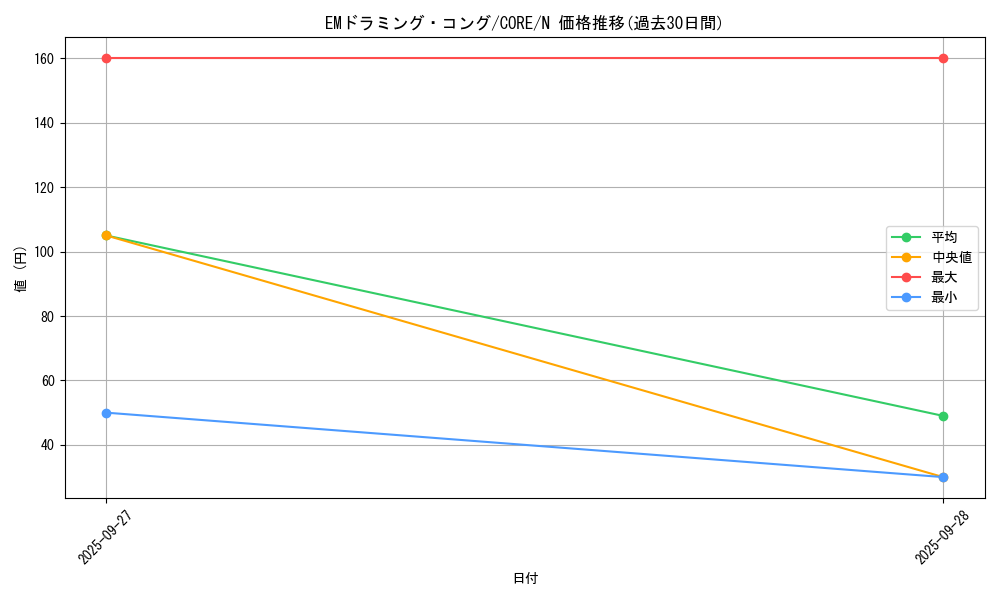 card_6555_series_14950_rarity_1_graph