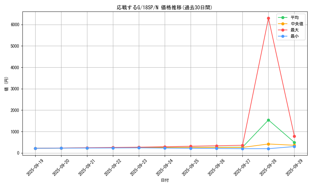 card_6557_series_10355_rarity_1_graph