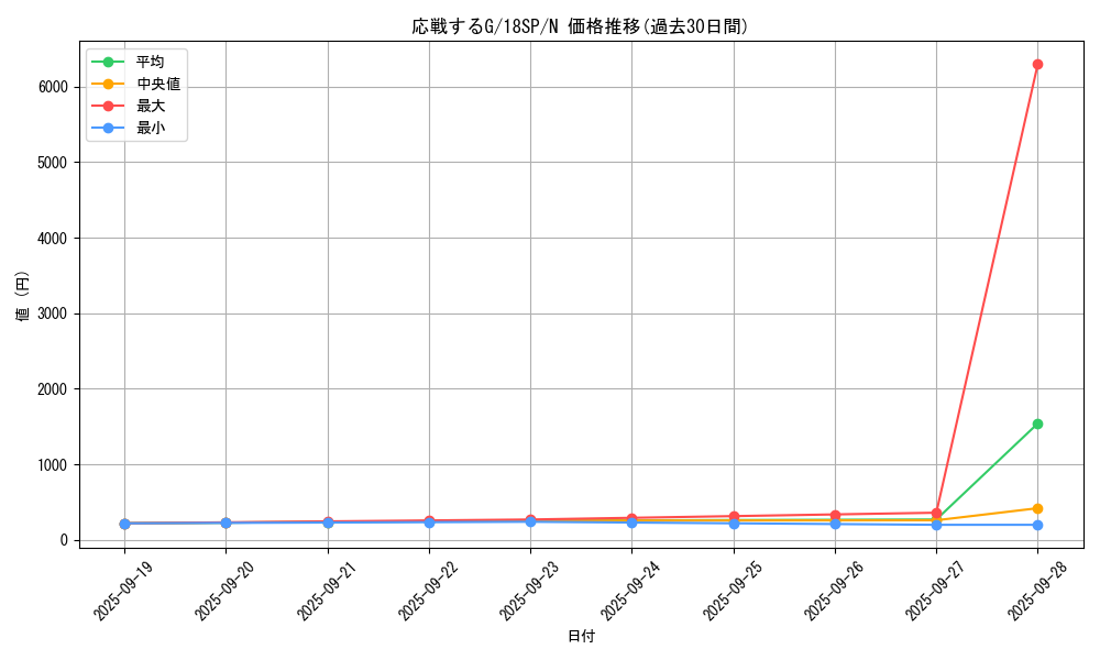 card_6557_series_10355_rarity_1_graph