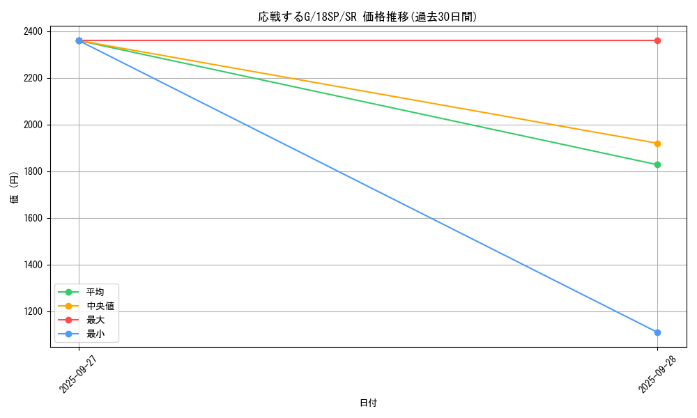 card_6557_series_10355_rarity_3_graph