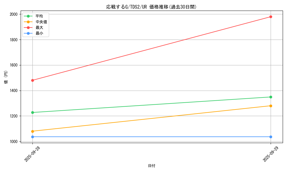 card_6557_series_3218_rarity_7_graph