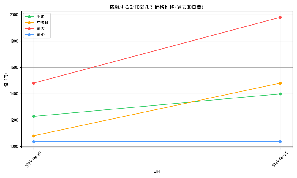 card_6557_series_3218_rarity_7_graph
