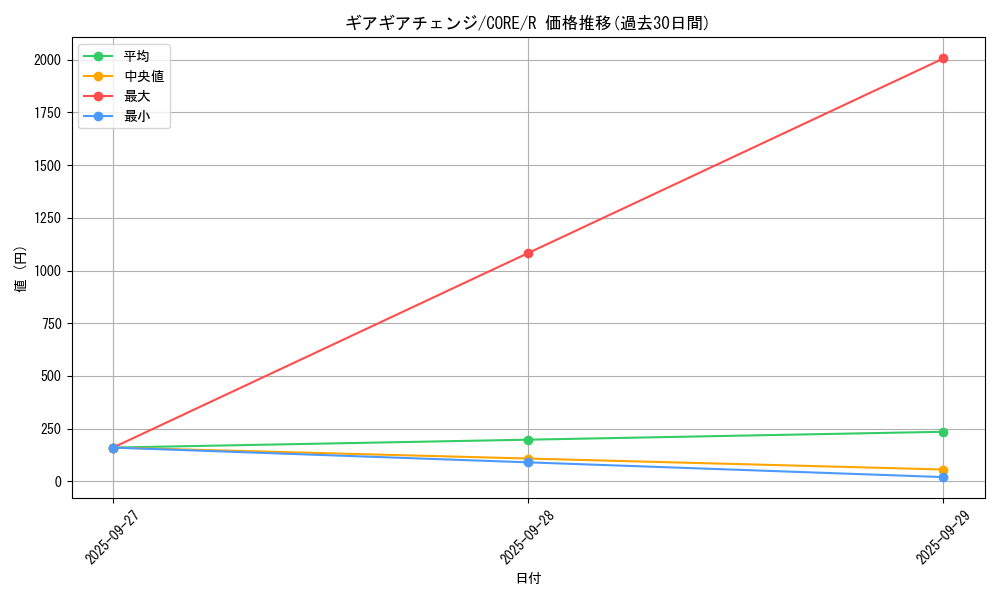 card_6559_series_14950_rarity_62_graph